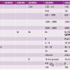 三星、美光和SK海力士均提供GDDR7内存样品 GDDR 7大战即将拉开序幕