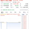 股民2000倍杠杆抄底巴菲特不成反被套 互联网券商善后事宜一箩筐