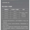京东新推出企业专属店铺会员体系 消费60万才能满级