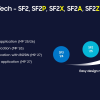 三星：2025年量产2nm工艺 2027年挺进1.4nm