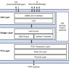 Rambus推出前沿PCIe 7.0 IP产品组合 聚焦人工智能应用