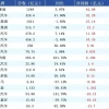 “全民公敌”比亚迪