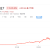 博通市值升至美国第八 华尔街认为其应列入“七巨头”取代特斯拉