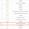 一文看懂姜萍入围阿里全球数学竞赛，及时间线