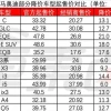 BBA价格大跳水 再降我就真的买得起了