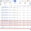 Manner公司存在多起劳动合同纠纷 员工月薪约5000元