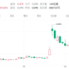 恒大汽车股价大涨近60% “救命钱”会否再度爽约？