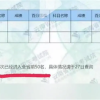 高考成绩为啥会被屏蔽 初衷是为了防止炒作 让教育回归本源