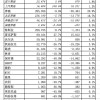 劳斯莱斯国内销量暴跌 库里南狂降110万依然不好卖