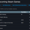 机构估算《黑神话：悟空》Steam愿望单总收藏人数超400万 近7成来自中国
