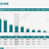 插混车今年销量暴增70% 增速是纯电车4倍