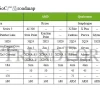 机构：2024年笔记本电脑内存平均搭载容量将增至11.8GB