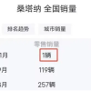“国民神车”桑塔纳即将退出历史舞台