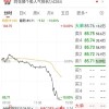 赛力斯股价大跌10% 汽车板块多只股票跟跌