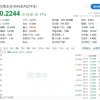 贾跃亭车企法拉第未来跌超30% 此前曝出反向拆股计划