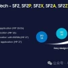 三星最新芯片路线图：工艺、封装和存储