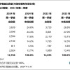 美国Q1销量最好PC品牌排名出炉 联想位列第三