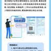 12123电子行驶证开启试点申领：年底前全国全面推广