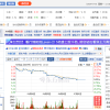 国产芯片公司左江科技宣告退市 300亿市值只剩7亿 户均亏39万
