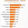 用户投票最想要滴滴功能：女乘客可选女司机、拉黑异味车、宠物快车位列前三
