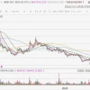 东方甄选跌超6%创逾2年新低 年内累跌60%