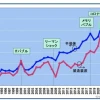 中国半导体设备取得长足进步