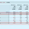 史上最大泡沫背后的半导体公司
