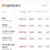 2024暑期档总票房破45亿：沈腾马丽《抓娃娃》已冲至第二