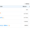 国家集成电路产业投资基金二期21.55亿入股芯联微电子