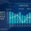 印度第二季度智能机出货量：前五名四家是中国品牌 小米重夺第一