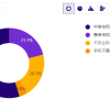 那些把智能手机换成“傻瓜机”的人，真的更快乐了？