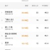 7月两部新片票房破10亿：《抓娃娃》登顶暑期档票房榜