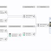 电竞世界杯《DOTA2》项目 GG 3:0 Liquid夺冠