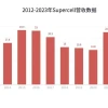 人效是拼多多的1.6倍，“北欧任天堂”是怎样炼成的？