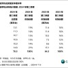 国产厂商包揽中国手机市场前五 苹果跌至第六