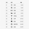 数据显示奔驰宝马奥迪中国退出价格战卖得更好了