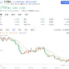 董宇辉，终成俞敏洪