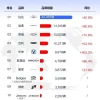 中国汽车在俄罗斯保有量已超186万辆：奇瑞街头出镜率最高