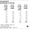 iPhone第二季跌出中国手机前五