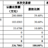 华东重机拟进军GPU芯片领域 公告前涨停引“内幕交易”质疑