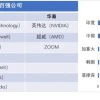 东亚做题家，“卷不过”印度润人