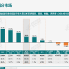 报告显示2024年6月每卖出5辆车就有1辆插混车