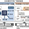 日本车企整合成两大势力 力争卷土重来