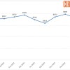 旧款iPhone受欢迎程度上升 导致6月份季度平均售价下降
