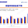 价格战威力巨大 中国7月汽车保值率全系下跌