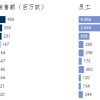 汽车供应商成批破产 德国造电车的路快被堵死了