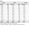 Omdia：第二季度全球智能手机出货量总计2.903亿台 同比增长9.3%