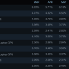 NVIDIA的中端RTX 4000显卡在最新Steam调查中占据主导地位 增幅惊人