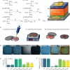 全新的分子处理方法可提高过氧化物太阳能电池的效率和耐用性