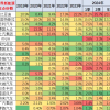 世界新能源汽车最新份额：比亚迪4年翻4倍 甩远特斯拉